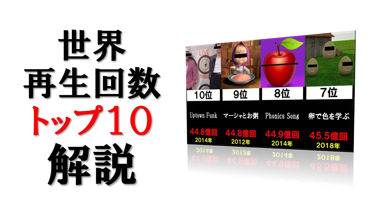 YouTube、動画の最も人気のある部分を特定する「最も再生された」機能を追加 YouTube、動画の最も人気のある部分を特定する「最も再生された」機能を追加