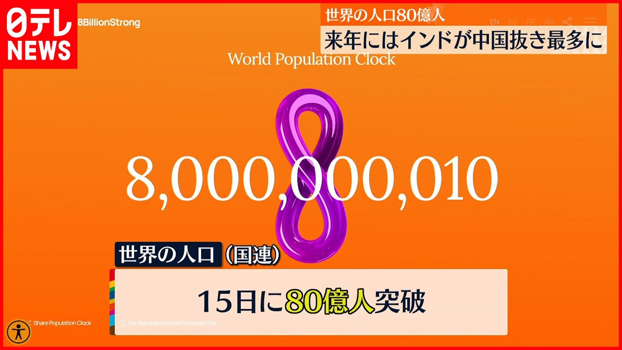 Apple は現在、世界中で 10 億台を超えるアクティブな iPhone、合計 16 億 5,000 万台のデバイスを所有しています Apple は現在、世界中で 10 億台を超えるアクティブな iPhone、合計 16 億 5,000 万台のデバイスを所有しています