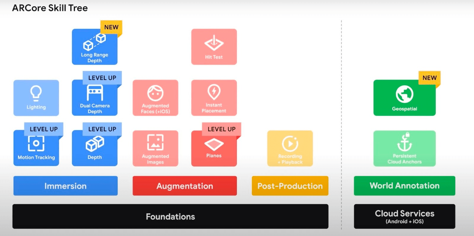 Apple の ARKit を紹介する最新アプリには、簡易メジャーや Minecraft が含まれます Apple の ARKit を紹介する最新アプリには、簡易メジャーや Minecraft が含まれます
