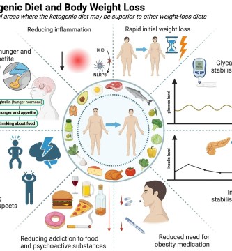Breaking Down the Benefits of a Ketogenic Diet for Diabetes Breaking Down the Benefits of a Ketogenic Diet for Diabetes