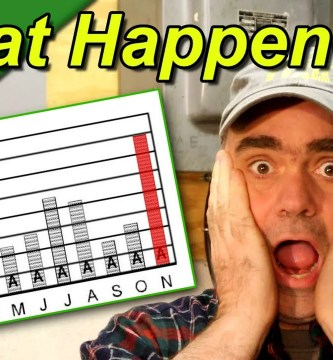Heating Water and Its Impact on Your Bill Heating Water and Its Impact on Your Bill