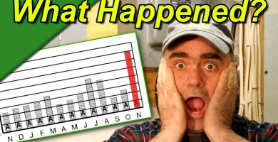Heating Water and Its Impact on Your Bill Heating Water and Its Impact on Your Bill