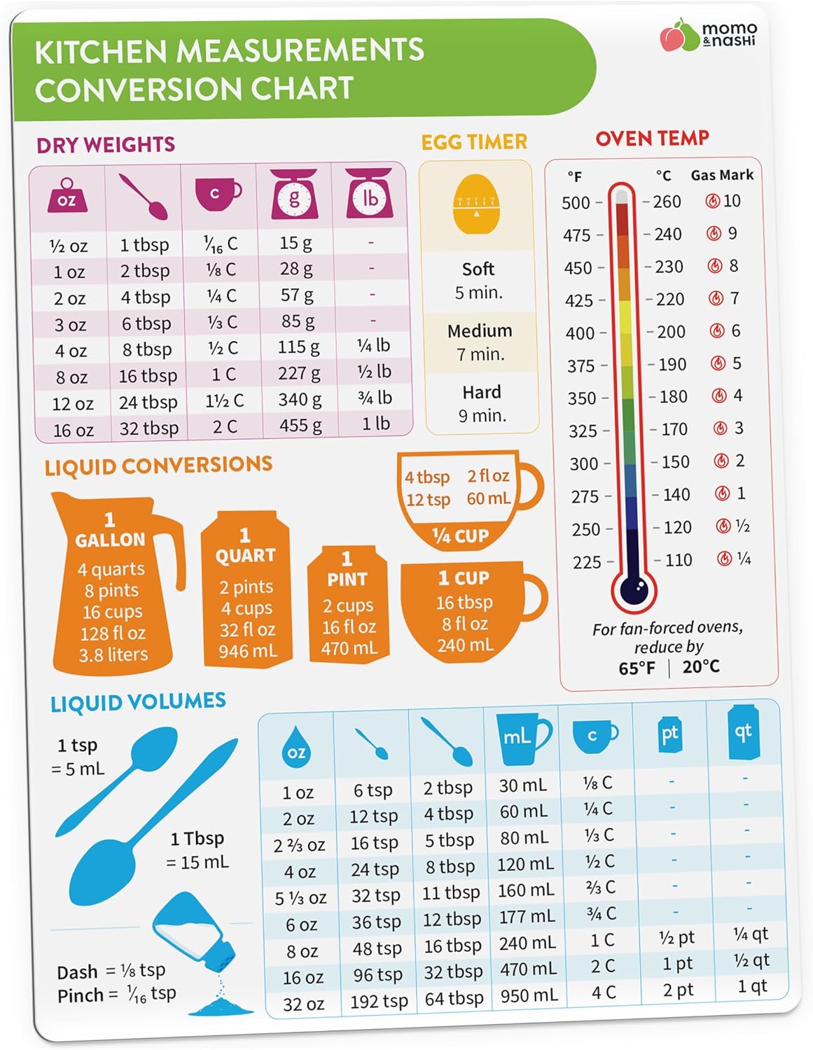 Kitchen Conversion Chart Magnet – Measurements Conversion Chart – Baking Supplies Baking Accessories Cooking Gadgets – Baking Kitchen Cooking Gifts for Women – Kitchen Gadgets Kitchen Conversion Chart Magnet – Measurements Conversion Chart – Baking Supplies Baking Accessories Cooking Gadgets – Baking Kitchen Cooking Gifts for Women – Kitchen Gadgets