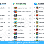 Kansas Popular Game Downloads: Top Titles Dominating the State Kansas Popular Game Downloads: Top Titles Dominating the State