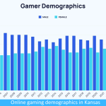 Online Gaming Demographics in Kansas: Who’s Playing What in the Sunflower State? Online Gaming Demographics in Kansas: Who’s Playing What in the Sunflower State?