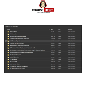 Durgasoft Java Spring Hibernate