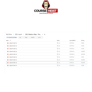 GDL Mastery Map – Prakhar ke pravachan