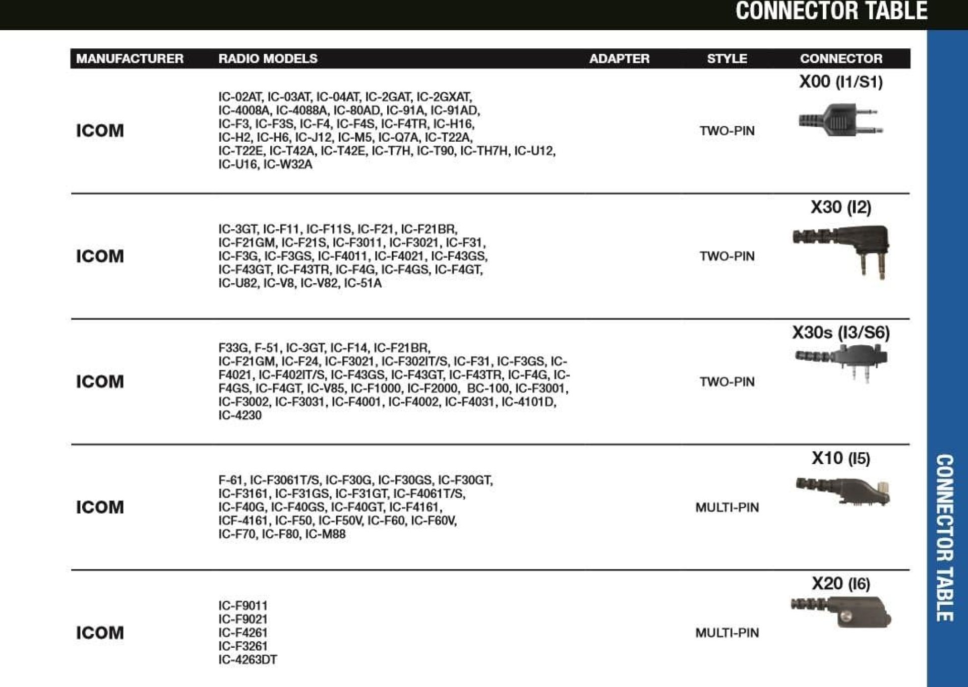 Pryme Observer SPM-130 Speaker Mic for ICOM 2-Pin Side Connect Radios (See List) Pryme Observer SPM-130 Speaker Mic for ICOM 2-Pin Side Connect Radios (See List)