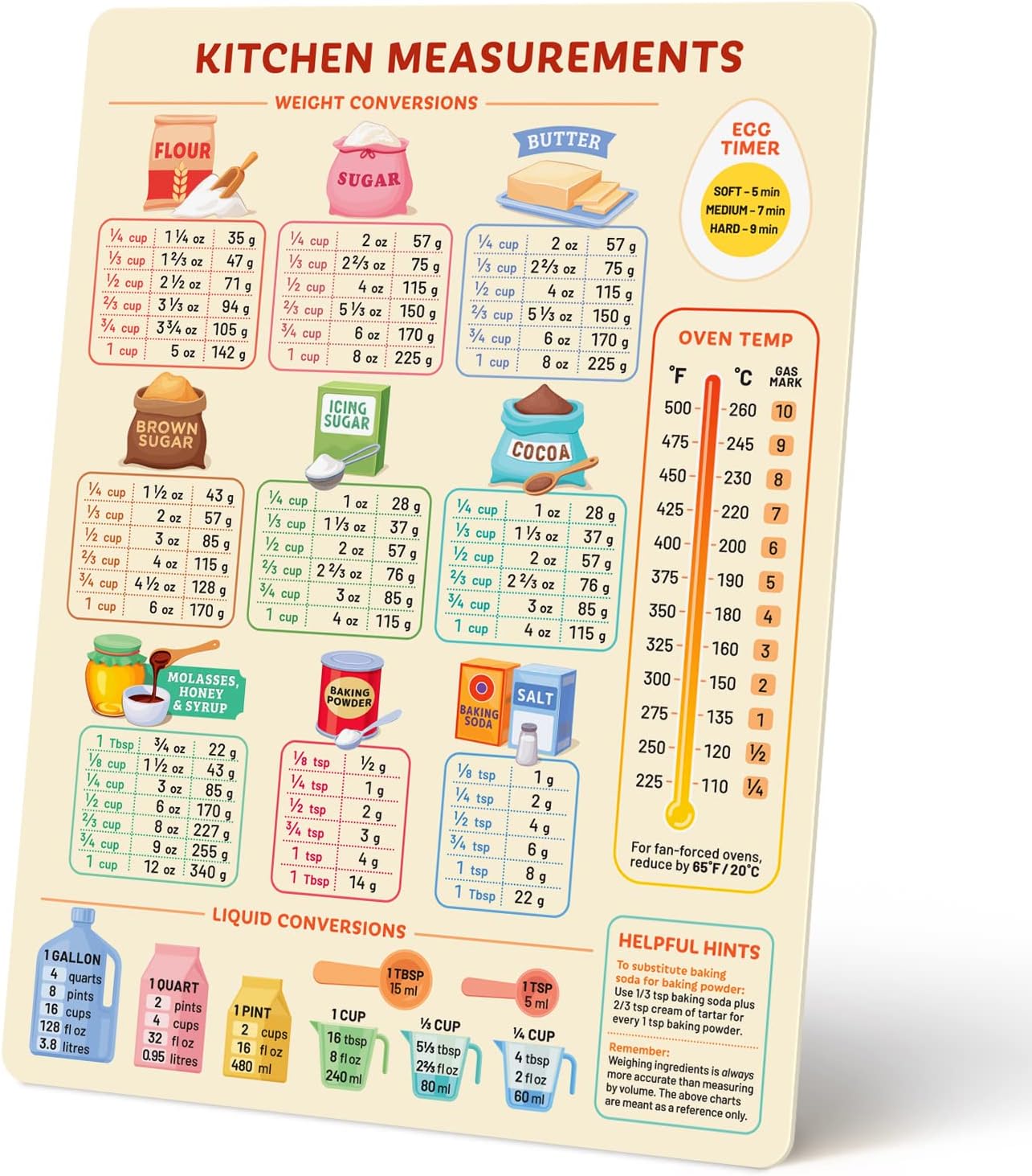 Levain & Co Kitchen Conversion Chart Magnet for Easier Cooking & Kitchen Baking – Vintage Kitchen Useful Gadgets – Cute Kitchen Accessories Gadgets – Cooking & Baking Accessories – Gifts for Bakers Levain & Co Kitchen Conversion Chart Magnet for Easier Cooking & Kitchen Baking – Vintage Kitchen Useful Gadgets – Cute Kitchen Accessories Gadgets – Cooking & Baking Accessories – Gifts for Bakers