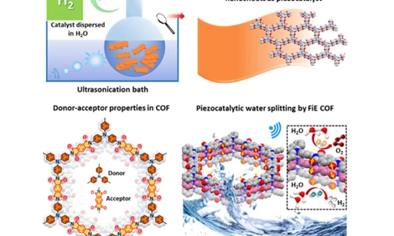 Benign hydrogen production through piezocatalysis Benign hydrogen production through piezocatalysis