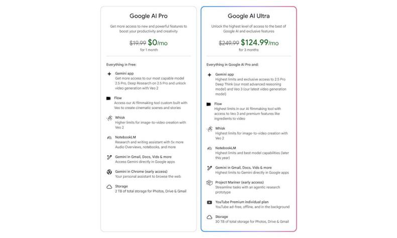 Google wants 0 (!) per month for its new AI Ultra plan Google wants 0 (!) per month for its new AI Ultra plan