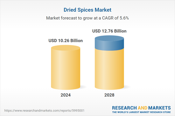 Dried Spices Markets Report 2024: Pepper, Ginger, Cinnamon, Cumin, Turmeric, Cardamom, Cloves, Nutmeg, Mace, Others Dried Spices Markets Report 2024: Pepper, Ginger, Cinnamon, Cumin, Turmeric, Cardamom, Cloves, Nutmeg, Mace, Others