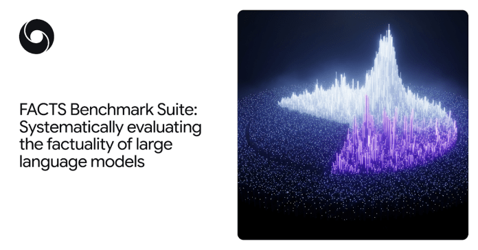 FACTS Benchmark Suite: a new way to systematically assess the factuality of an LLM FACTS Benchmark Suite: a new way to systematically assess the factuality of an LLM