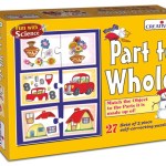 Creatives Part to Whole Creatives Part to Whole