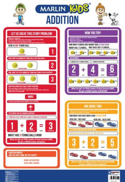 Marlin Kids Chart – Addition Marlin Kids Chart – Addition