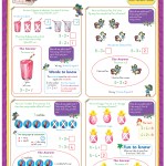 Marlin Kids Chart – Subtraction Marlin Kids Chart – Subtraction