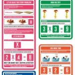 Marlin Kids Chart – Multiplication Marlin Kids Chart – Multiplication