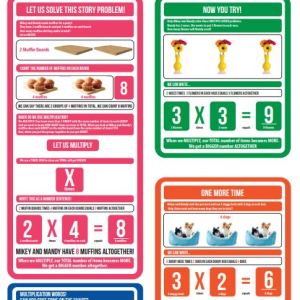 Marlin Kids Chart – Multiplication Marlin Kids Chart – Multiplication