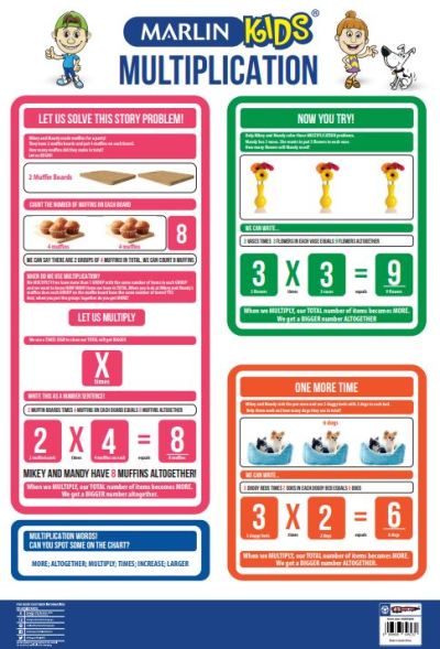 Marlin Kids Chart – Multiplication Marlin Kids Chart – Multiplication