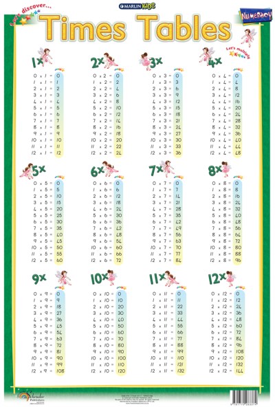 Marlin Kids Chart – Times Tables 1 to 12 Marlin Kids Chart – Times Tables 1 to 12