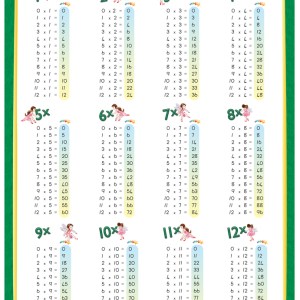 Marlin Kids Chart – Times Tables 1 to 12 Marlin Kids Chart – Times Tables 1 to 12
