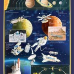 Marlin Kids Chart – The Solar System Marlin Kids Chart – The Solar System