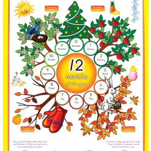 Marlin Kids Chart – Months of the Year Marlin Kids Chart – Months of the Year