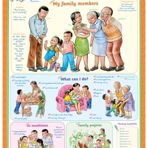 Marlin Kids Chart – My Family Marlin Kids Chart – My Family