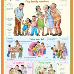 Marlin Kids Chart – My Family Marlin Kids Chart – My Family