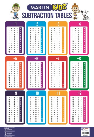 Marlin Kids Chart – Addition Tables Marlin Kids Chart – Addition Tables