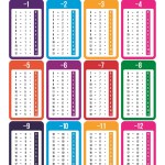 Marlin Kids Chart – Addition Tables Marlin Kids Chart – Addition Tables