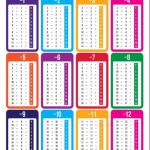 Marlin Kids Chart – Subtraction Tables Marlin Kids Chart – Subtraction Tables