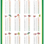 Marlin Kids Chart – Division Tables Marlin Kids Chart – Division Tables