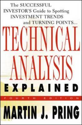 Technical Analysis Explained Technical Analysis Explained