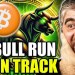Crypto Market Confidence At Record High (Bitcoin Bull Run Is Right On Time) Crypto Market Confidence At Record High (Bitcoin Bull Run Is Right On Time)
