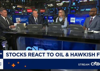 The reaction to rising oil prices and a hawkish Fed The reaction to rising oil prices and a hawkish Fed