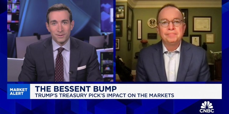 Fully expect tariffs to be ‘front and center’ of the Trump playbook for next 4 years: Mick Mulvaney Fully expect tariffs to be ‘front and center’ of the Trump playbook for next 4 years: Mick Mulvaney