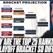 Why Are The College Football Rankings Different Than The College Football Playoff Bracket? Why Are The College Football Rankings Different Than The College Football Playoff Bracket?