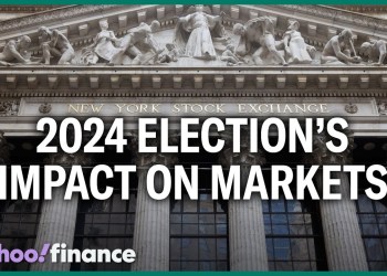 How markets historically react in election years How markets historically react in election years