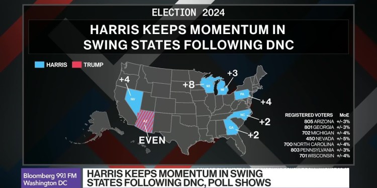 Harris Edges Trump in Key Swing States Harris Edges Trump in Key Swing States