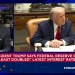 Trump says Fed could have ‘at least doubled’ latest interest rate cut Trump says Fed could have ‘at least doubled’ latest interest rate cut