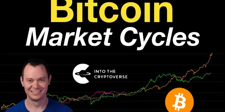 Bitcoin Market Cycles Bitcoin Market Cycles