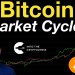 Bitcoin Market Cycles Bitcoin Market Cycles
