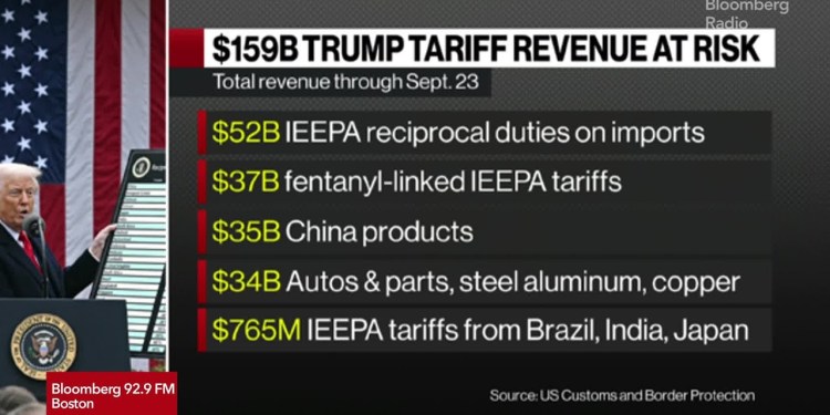Stocks Whipsaw as Court Strikes Down Trump Tariffs Stocks Whipsaw as Court Strikes Down Trump Tariffs