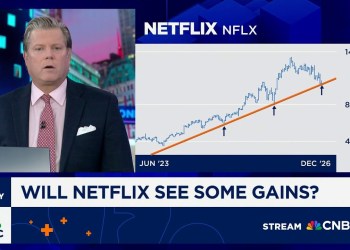 Chart Master: Take advantage of weakness in Netflix Chart Master: Take advantage of weakness in Netflix
