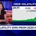 Volatility measures soar as investors price in downside risk Volatility measures soar as investors price in downside risk