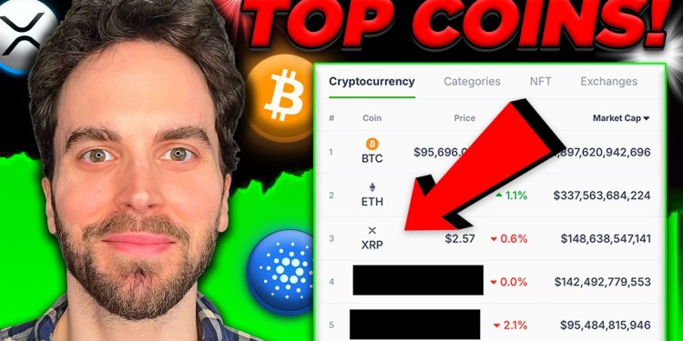 Best 6 Crypto Coins To Buy During Bitcoin Crash – HIGH CONVICTION Best 6 Crypto Coins To Buy During Bitcoin Crash – HIGH CONVICTION