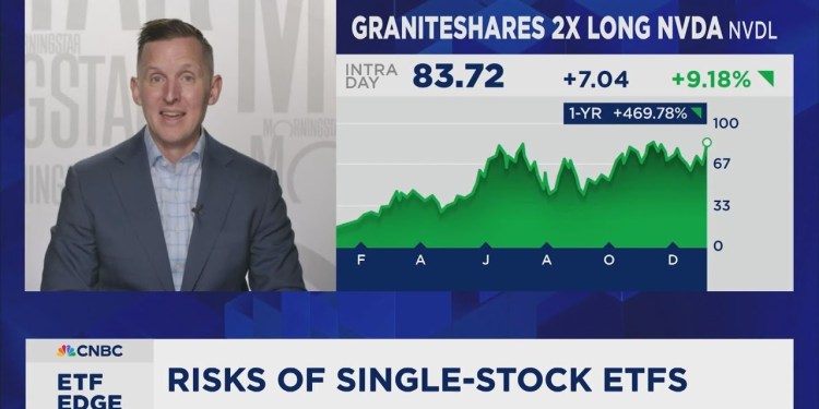 The B single-stock ETF explosion The B single-stock ETF explosion