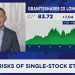 The B single-stock ETF explosion The B single-stock ETF explosion