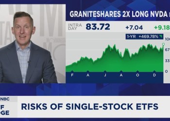 The B single-stock ETF explosion The B single-stock ETF explosion